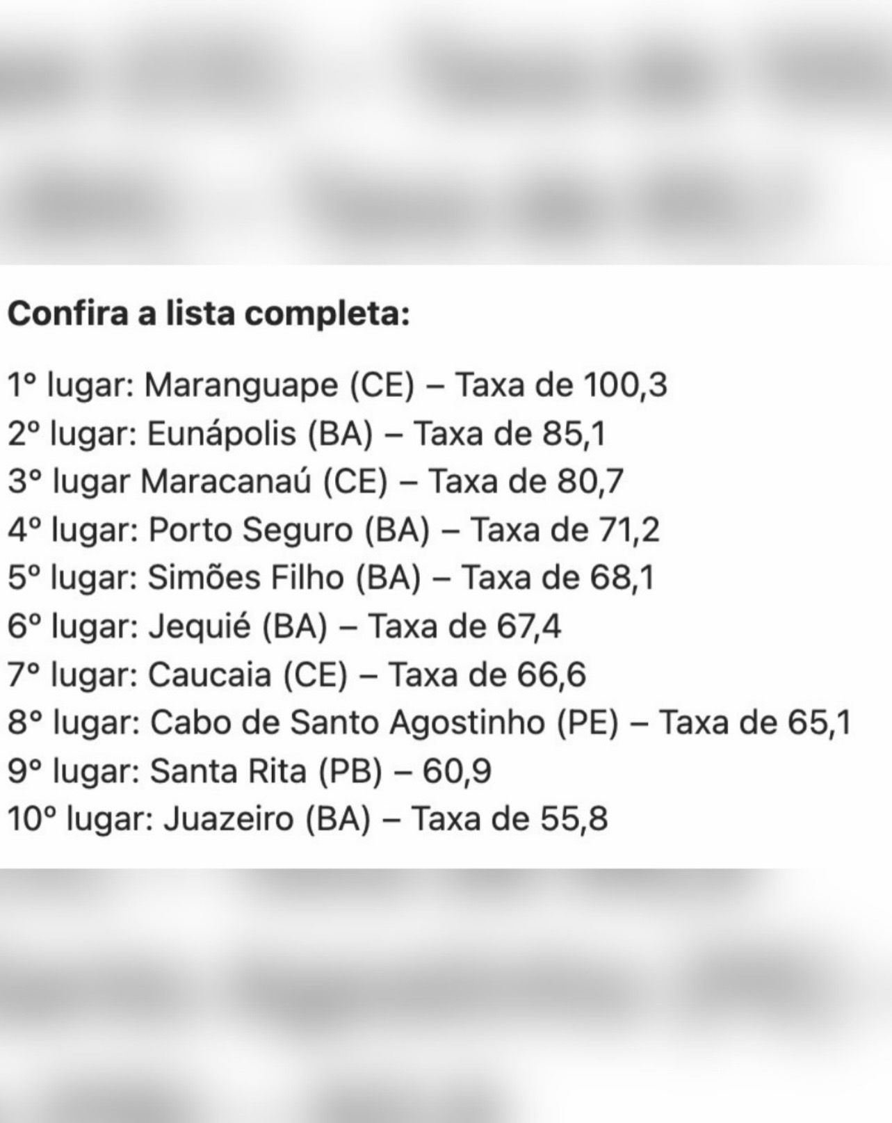 A BAHIA TEM CINCO CIDADES INCLUÍDAS NO RANKING NACIONAL DE ÍNDICES DE MORTES VIOLENTAS NA BAHIA